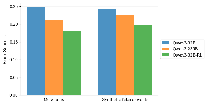 Brier scores: Foresight training vs base models